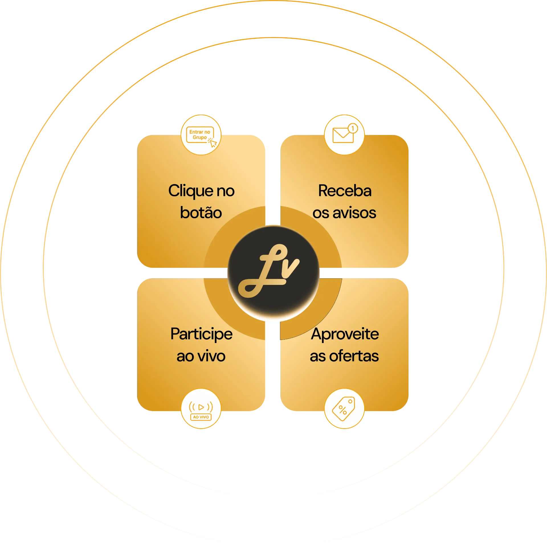 4 passos para entrar no grupo VIP